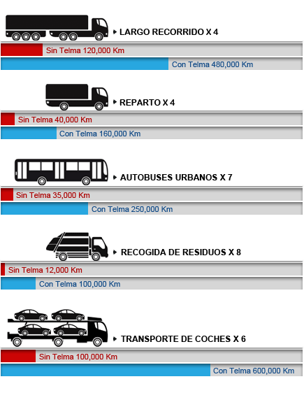 économie des garnitures et des tambours
